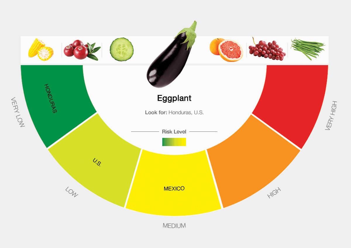 Pesticides in Produce